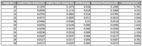 tolerance for sheet metal thickness